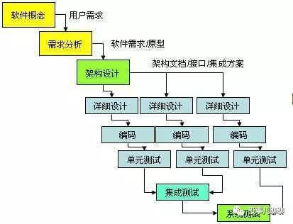 軟件開發中的敏捷模式 產品與運營必備的理解與核心要素